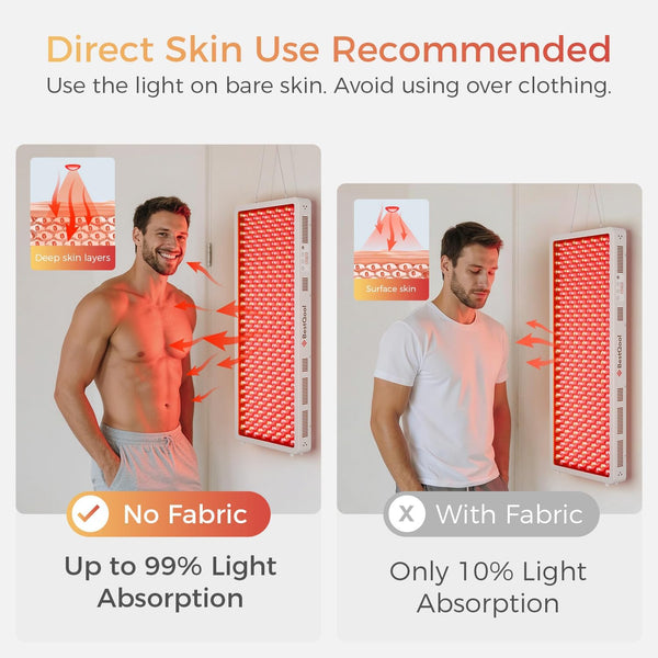 Red Light Therapy Device, 4 Wavelengths Full Body Infrared Red Light Therapy at Home.