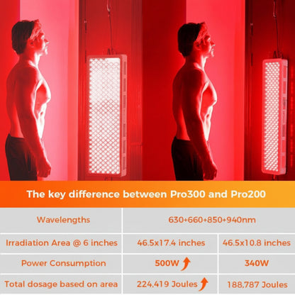 Red Light Therapy Device, 4 Wavelengths Full Body Infrared Red Light Therapy at Home.