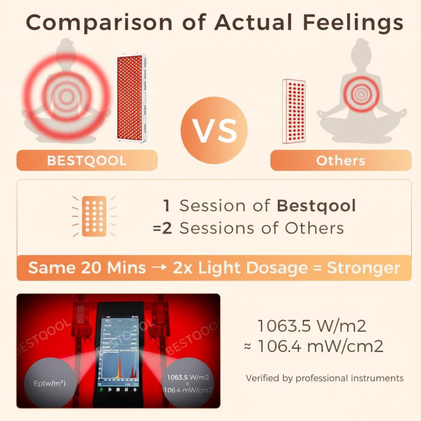Red Light Therapy Device, 4 Wavelengths Full Body Infrared Red Light Therapy at Home.